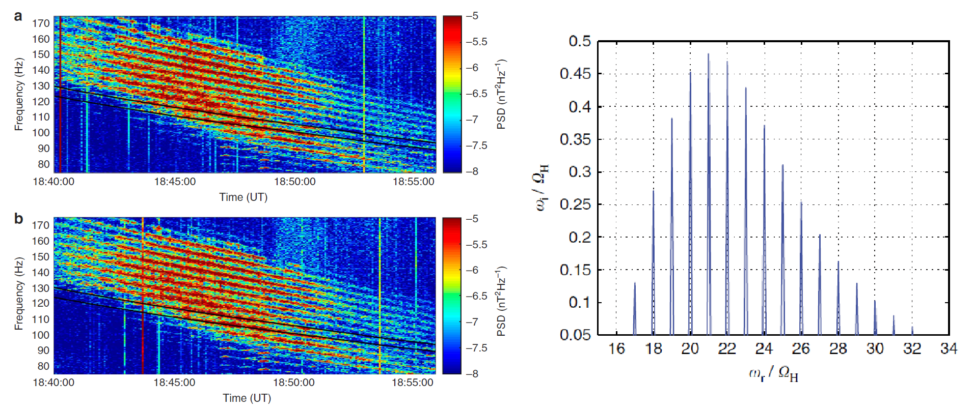 Figure6_magnetosonic_waves.png Figure6_magnetosonic_waves.png